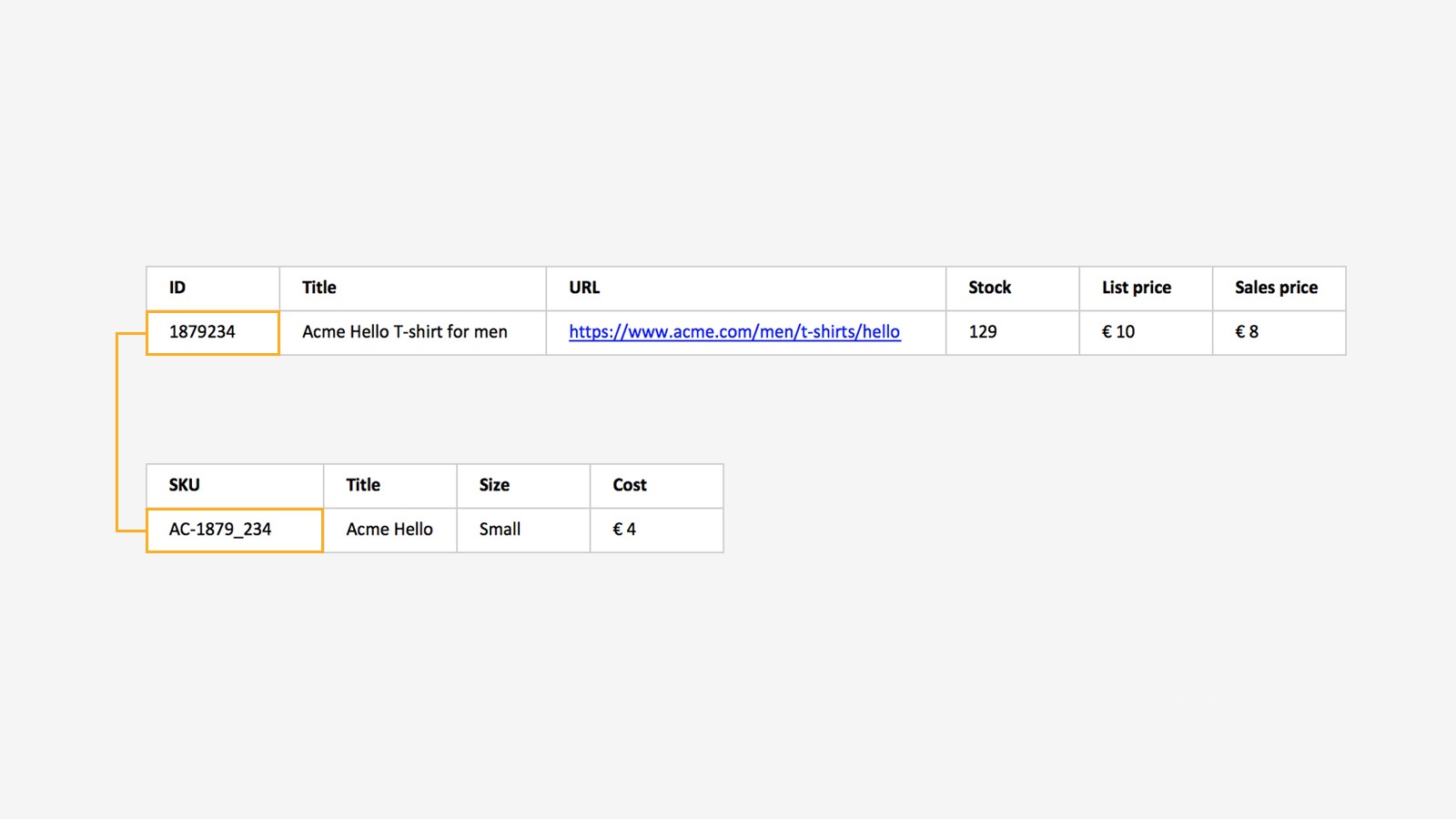 Enriching Through Web Scraping and Data Merging